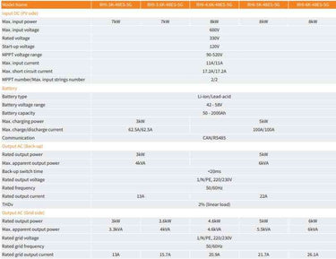 Solis 3.6kW Hybrid Energy Storage Inverter with DC switch for solar battery storage
